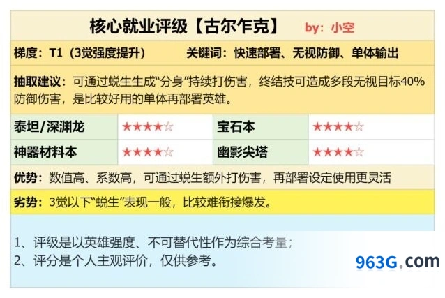 潮汐守望者古尔乍克角色实力测评
