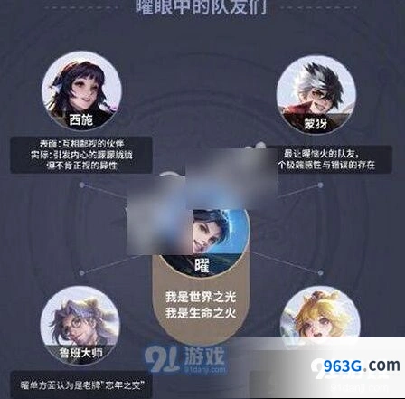 王者荣耀曜西施人物关系攻略