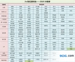 三国杀排位将池更新周期
