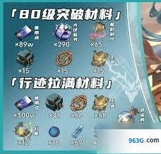 崩坏星穹铁道大丽花突破材料完整指南