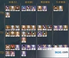 原神主流主C角色养成指南