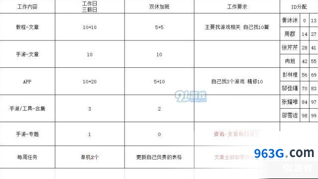 战双帕弥什10月22日版本更新速报