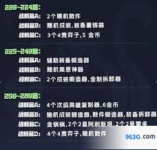 金铲铲之战阿利斯塔技能强度