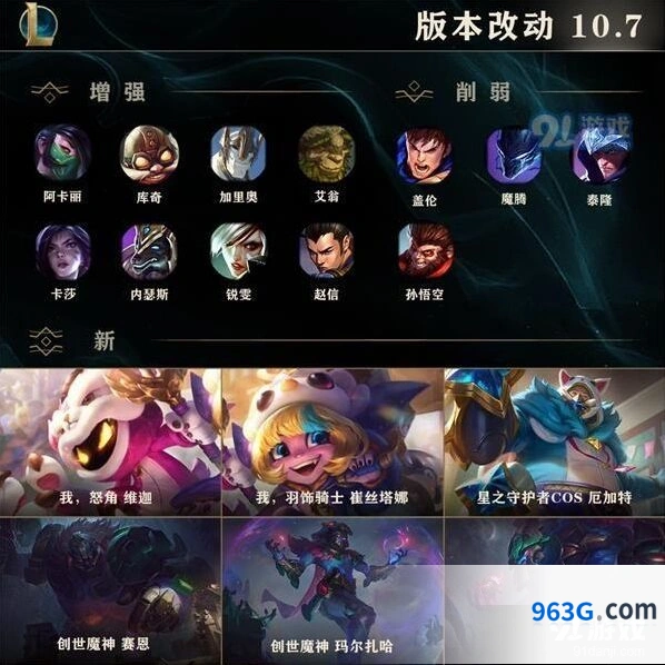 英雄联盟4月2日版本更新 英雄调整内容