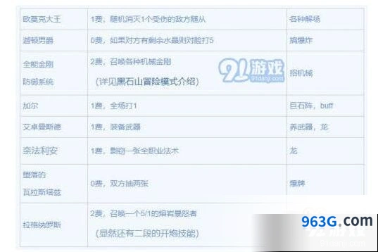 炉石传说黑石山大冲撞快速攻略