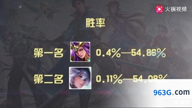 王者荣耀S16赛季胜率榜英雄攻略