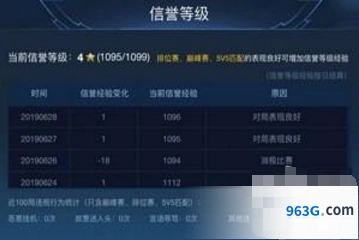 王者荣耀五级信誉快速达成技巧