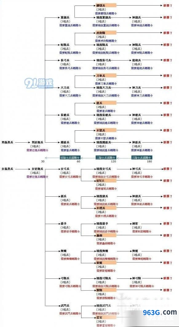 三国群英传2攻城兵种重锤兵玩法攻略