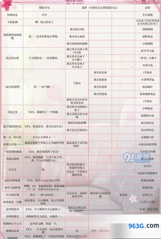 闪耀暖暖专属回忆获取机制详解技巧