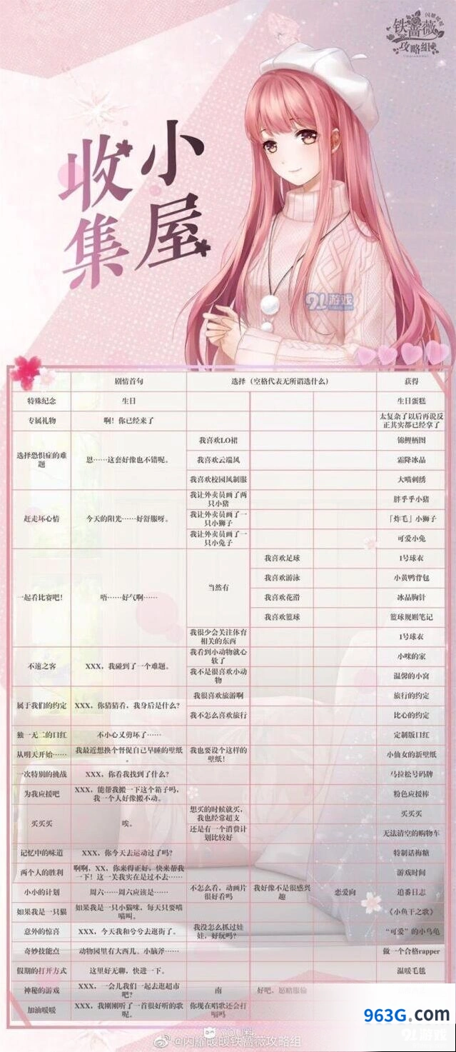 闪耀暖暖收集小屋问题答案查询