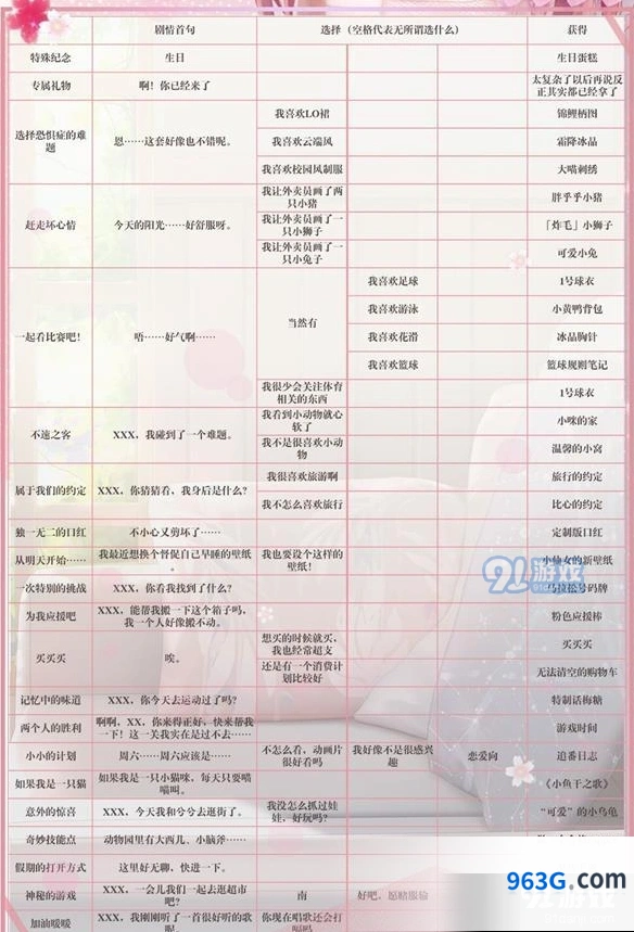 闪耀暖暖专属回忆机制解析
