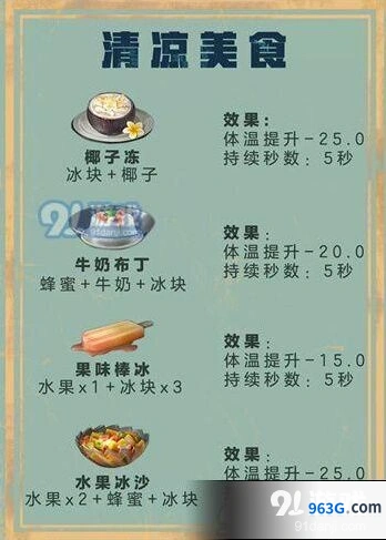 明日之后清凉美食配方全解析