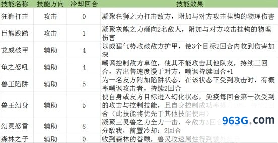 星辰奇缘兽灵技能加点玩法攻略