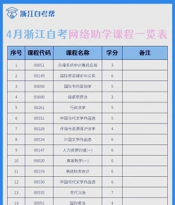 自考