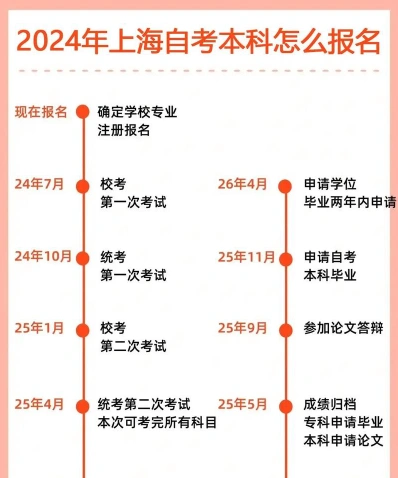 自考本科