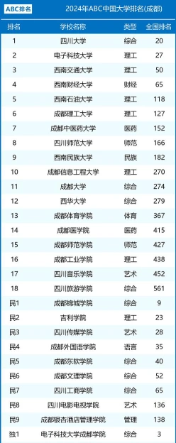 成都高校
