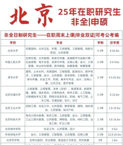 北京物资学院
