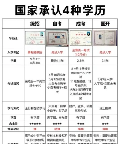 本科学历