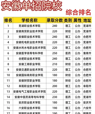 安徽大专