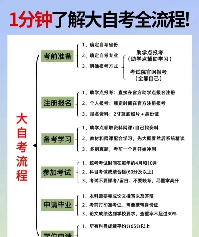 中专学历