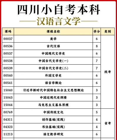 自学考试