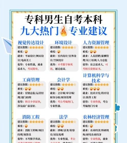自考本科