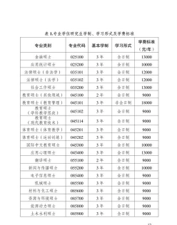 西南大学舞蹈学