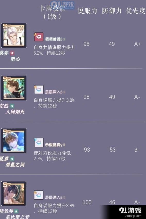 未定事件簿自选SR兑换优先级
