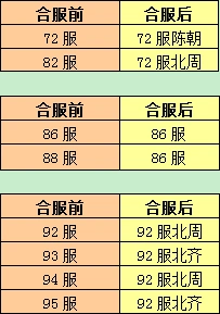 一路合服公告内容全解析