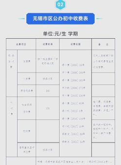 大学学费