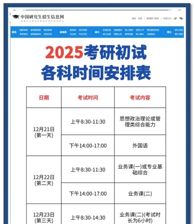 考研准备时间