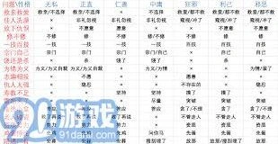 鬼谷八荒角色性格系统指南
