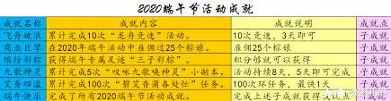 梦幻西游端午节活动成就技巧分享