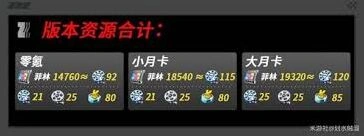 绝区零2.5版本菲林数量统计玩法攻略