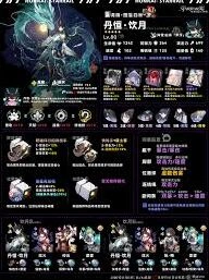 崩坏星穹铁道饮月资源分配策略分析