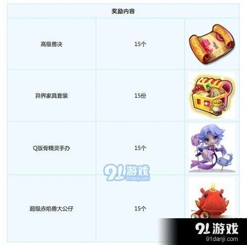 梦幻西游4月典大抽奖参与攻略