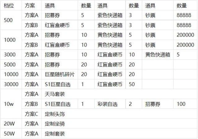 足球大人物单日常驻返利活动玩法详解
