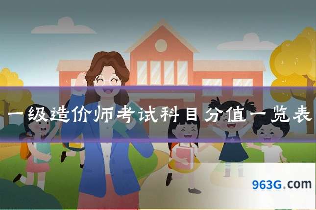 一级造价师考试科目分值一览表