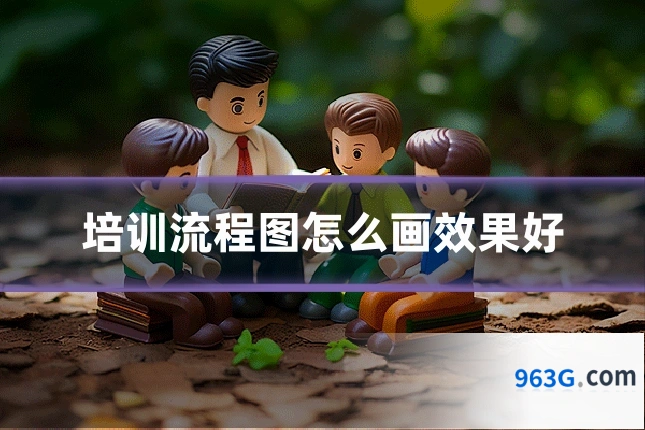 培训流程图怎么画效果好
