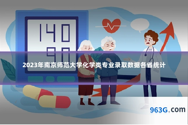 2023年南京师范大学化学类专业录取数据各省统计