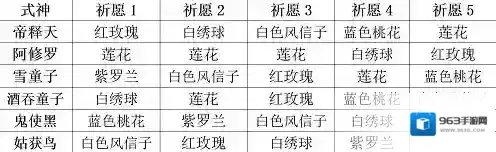 阴阳师妖怪屋式神祈愿谜底是什么 答案汇总分享