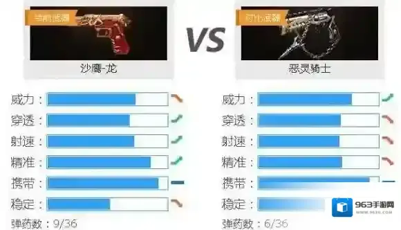 生死狙击龙属性