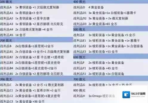 金铲铲之战连败