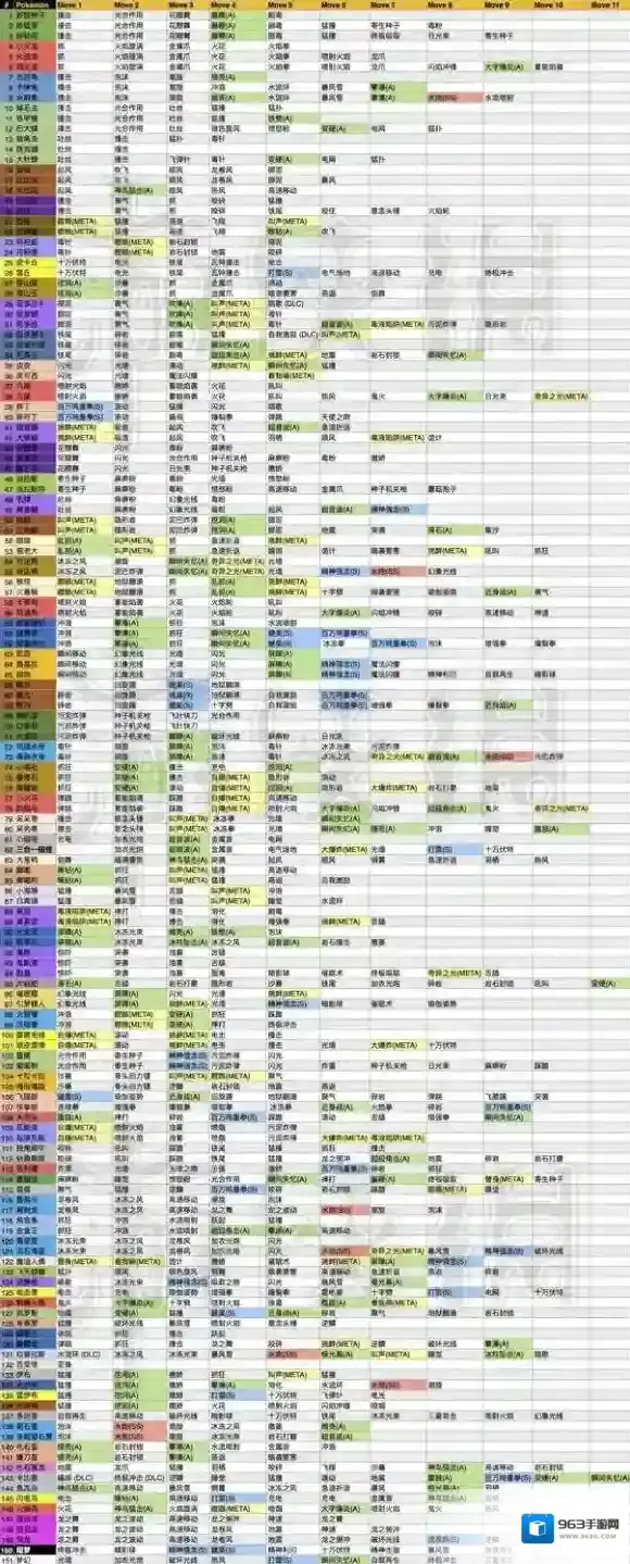宝可梦探险寻宝全151精灵技能表 健美缩壳水炮技能