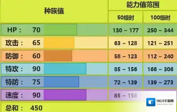 pokemmo手游摩鲁蛾技能 末入蛾特招式特性性格