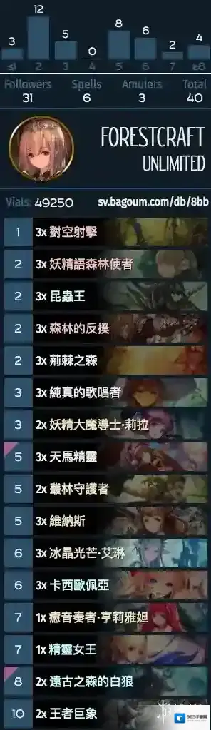 影之诗白狼大象妖卡组攻略 白狼大象妖卡组打法思路