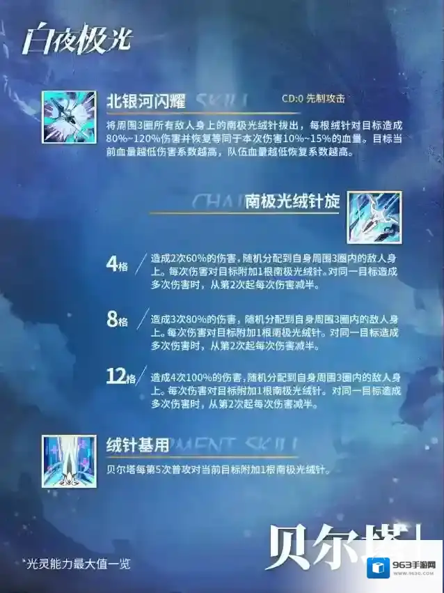 白夜极光拳头