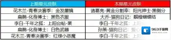 王者荣耀怎么获得