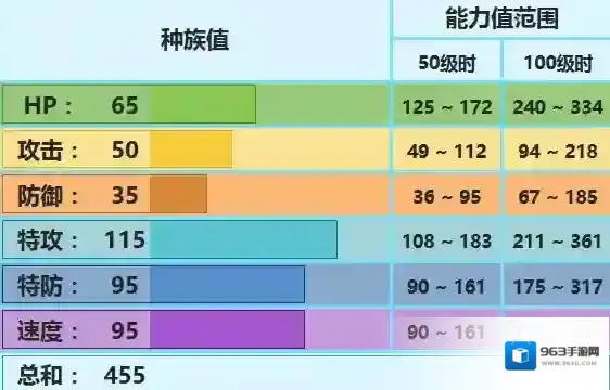 口袋妖怪日月恶魔之吻