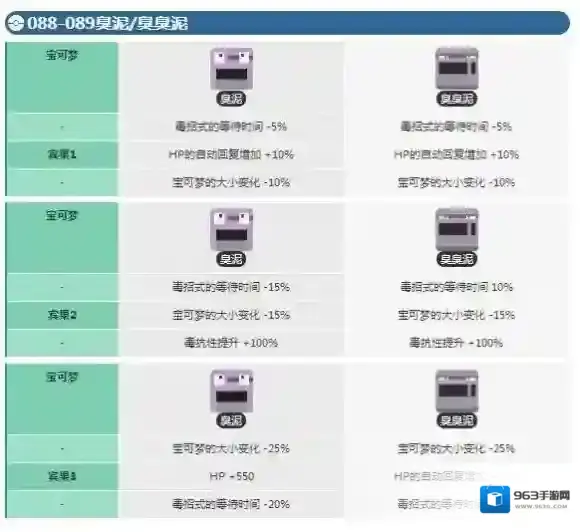 宝可梦探险寻宝臭泥宾果数据 臭臭泥宾果数据介绍